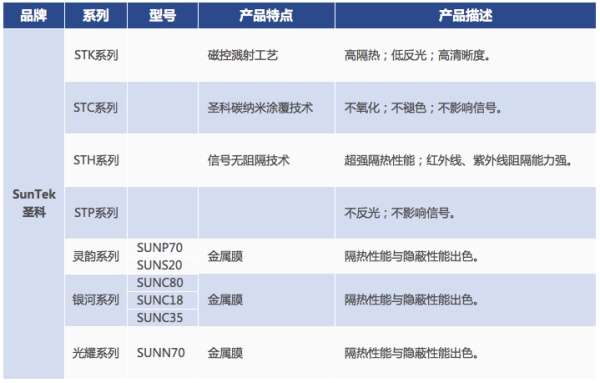 6000字，一篇彻底搞懂「车膜」知识和产品！（推荐收藏细读）