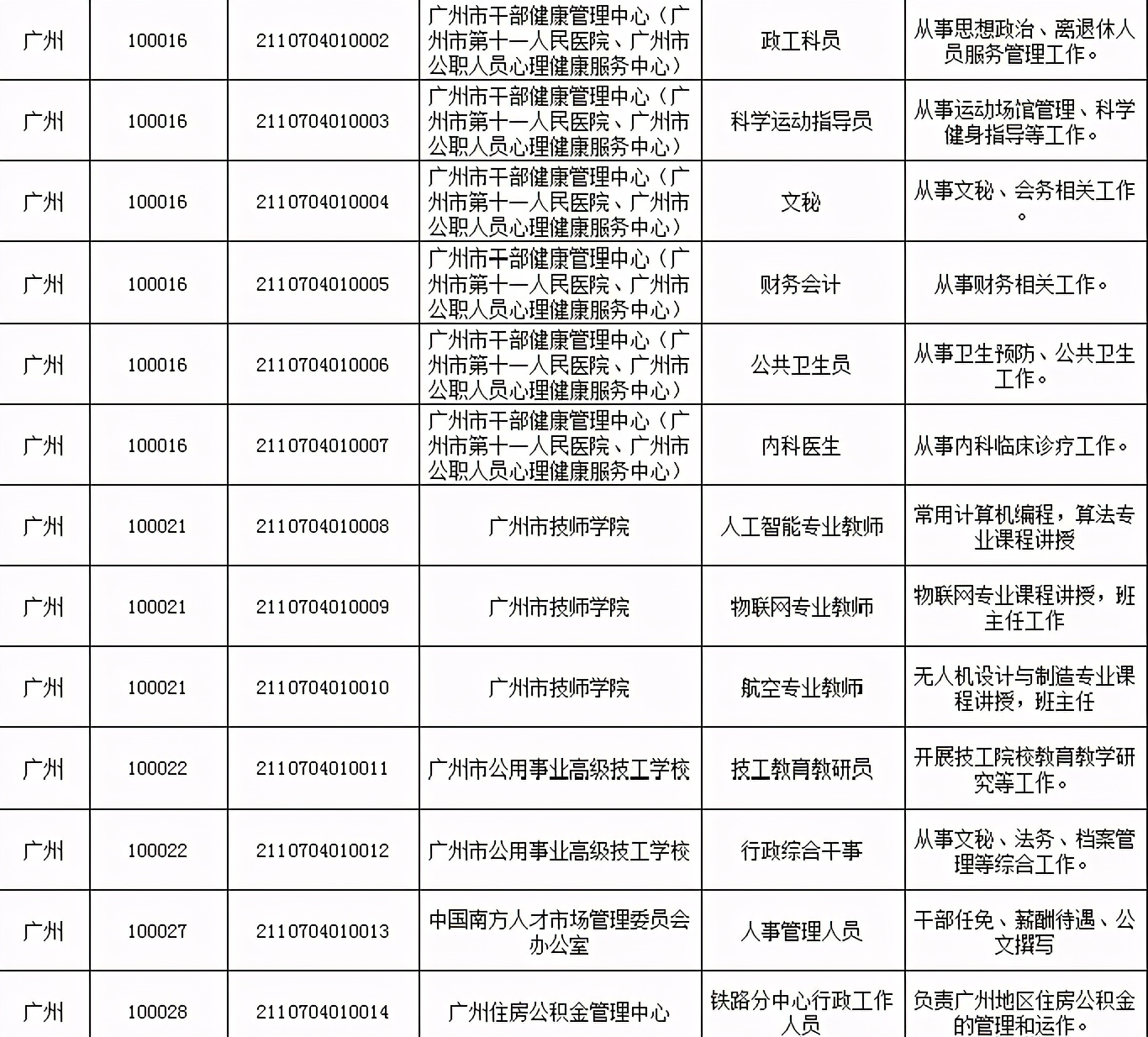 招聘！20000+个编制岗位！