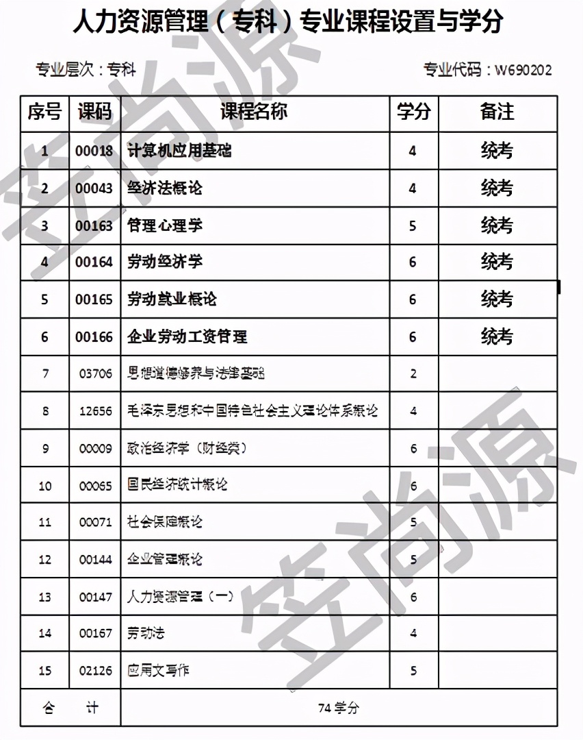 成都理工大学继续教育