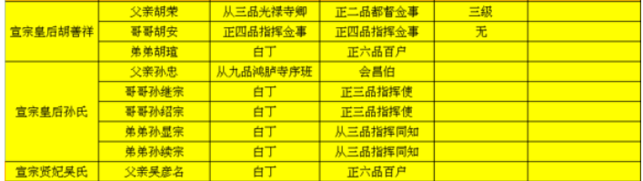 朱瞻基皇后（朱瞻基皇后孙氏和胡氏历史记载）-第14张图片-尚力财经