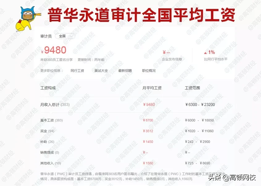 刚被证实！德勤3年跳槽，年薪40万