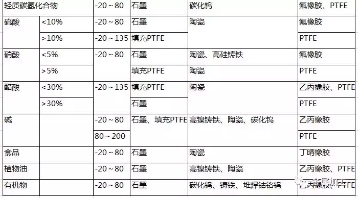 一文全懂！机械密封的原理、特点、安装使用、渗漏原因、材料选择