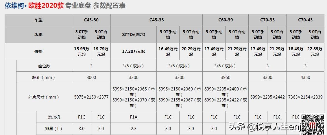房车常用底盘介绍（二）之依维柯得意、欧胜、New Daily