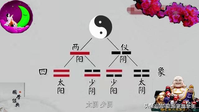 周易和易经有什么区别为你揭晓答案