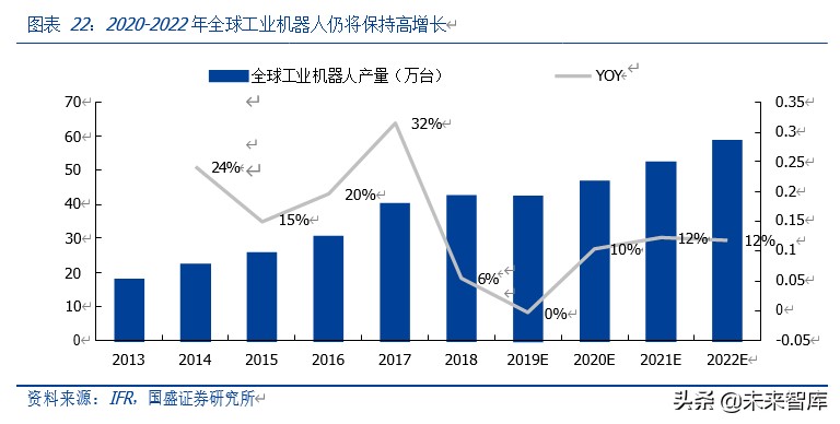 有色金属专题报告：新能源汽车发展推动磁材行业新一轮成长