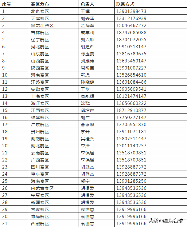 台球俱乐部属于什么行业(@全国台球俱乐部 这篇文章必看！百万奖金在召唤)