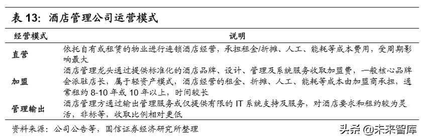 陕旅集团招聘最新消息（社会服务行业深度报告）