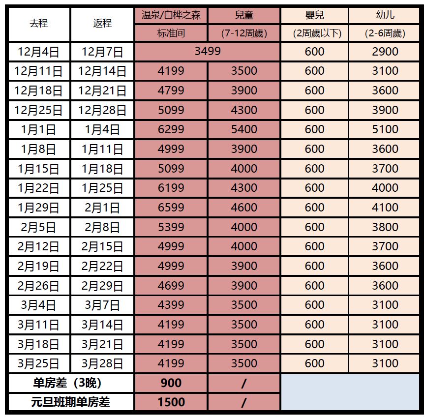 冲锋衣和滑雪服哪个更保暖(小白如何假装滑雪大佬？这个滑雪装备指南赶紧收藏)