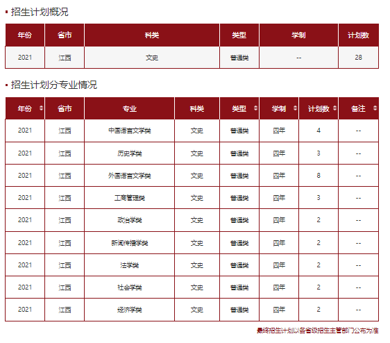 高考各分数段可报大学一览表！一本线上考生必看