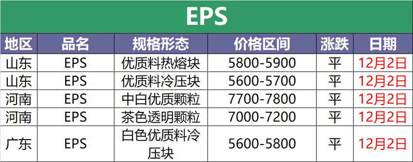 12月2日废塑料调价信息汇总(附化纤厂报价)