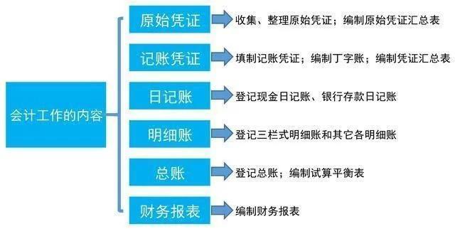 想做会计又啥也不会？整套会计入门宝典，零基础学会计也能月薪6K