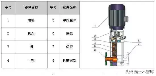 剖开看这34种泵的内部结构图，值得收藏