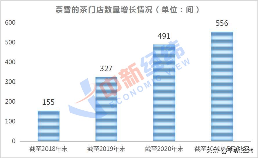 180万投资一间店，一年半就回本！奶茶的钱真这么好赚？