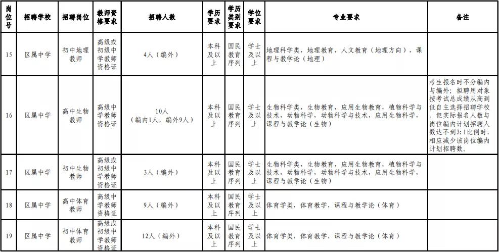 2017福州教师招聘（含编内）