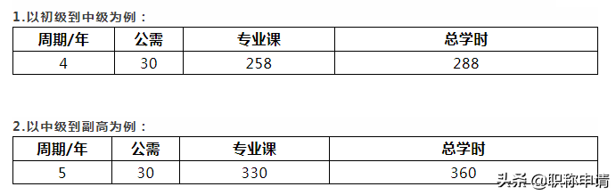 2020职称新变动之继续教育，南京可免费修学时，附流程攻略