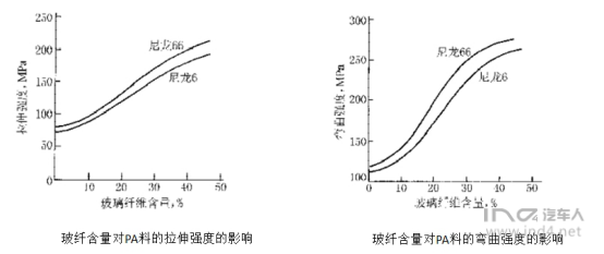 塑料材料是否能运用在汽车底盘&结构件上？