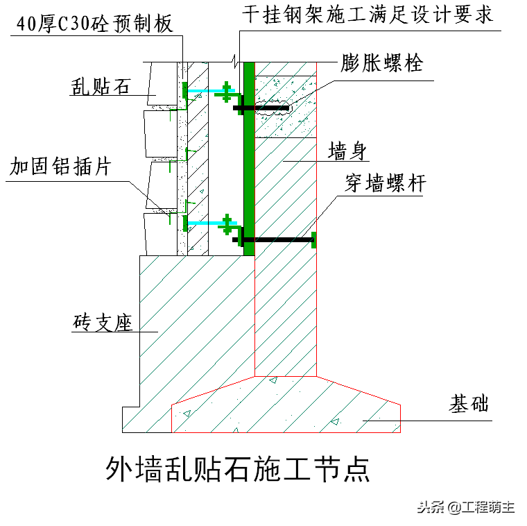 外墙干挂石材节点施工工艺、湿贴灌浆花岗岩石材施工节点做法！