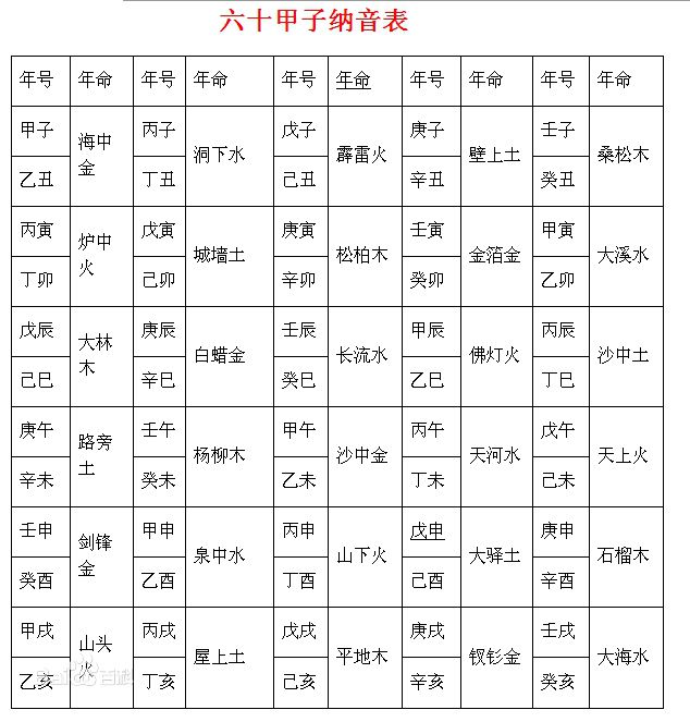 易经学堂:六十花甲子