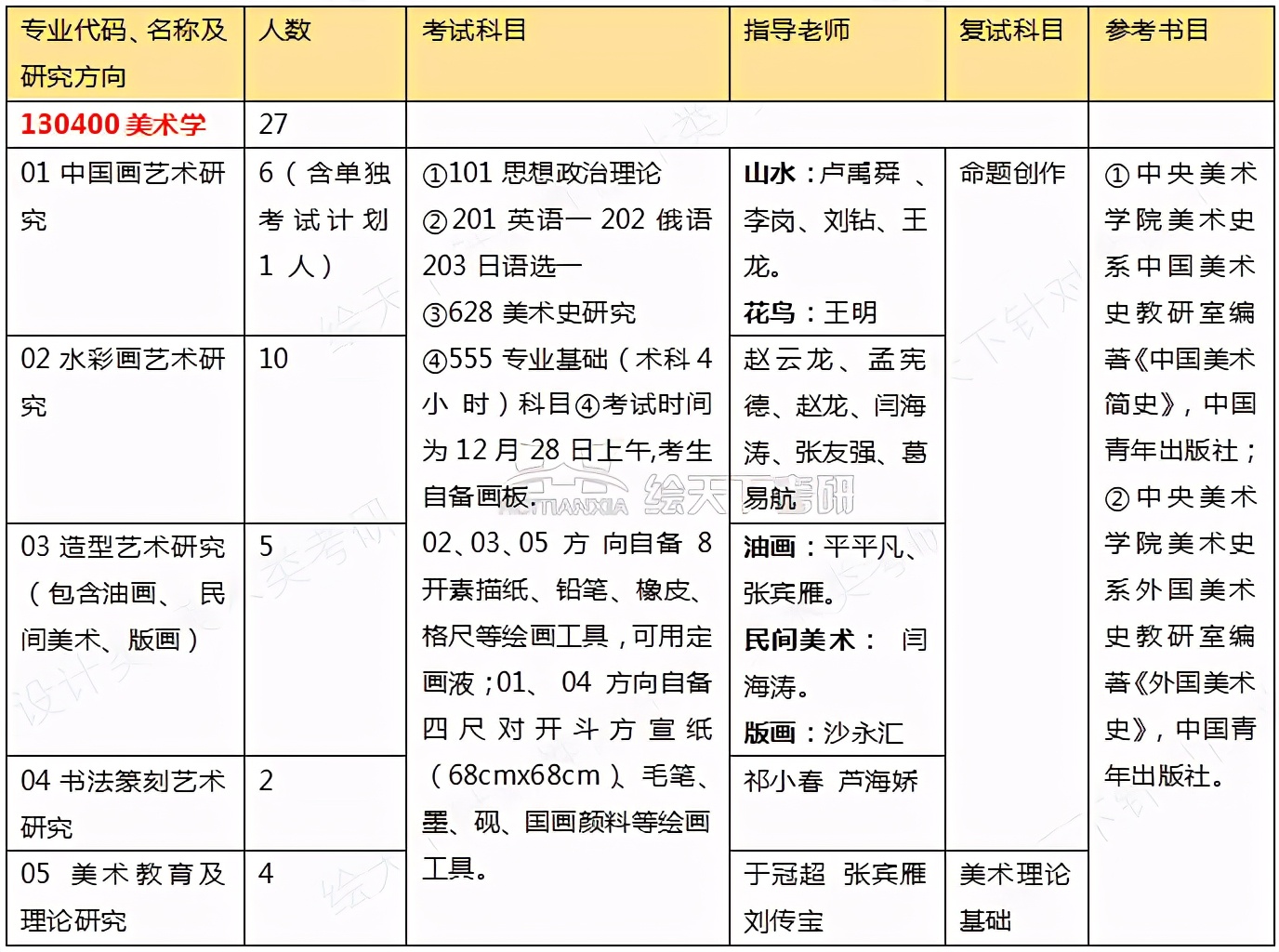 哈尔滨师范大学美术学考研院校分析
