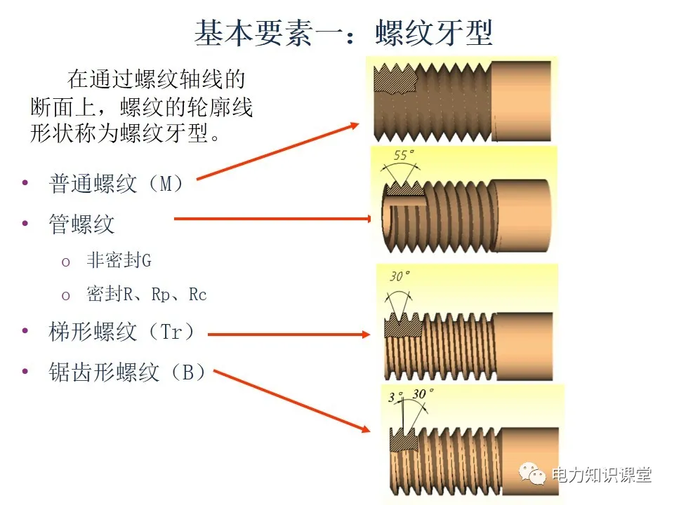 螺栓基础知识