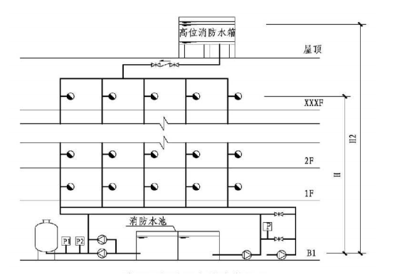 必考收藏 | 穩壓泵設計壓力計算專題