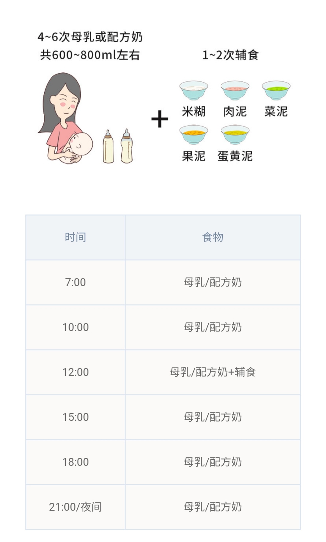 三个月的宝宝不愿意吃米粉：辅食加早了！婴儿辅食究竟该怎么加？