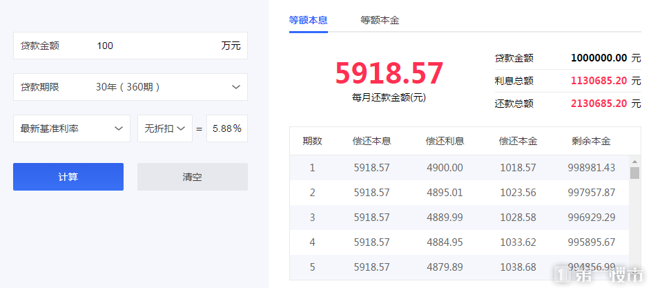 买房赶紧！合肥有银行房贷利率上浮40%！8家上浮30%！成本增45万