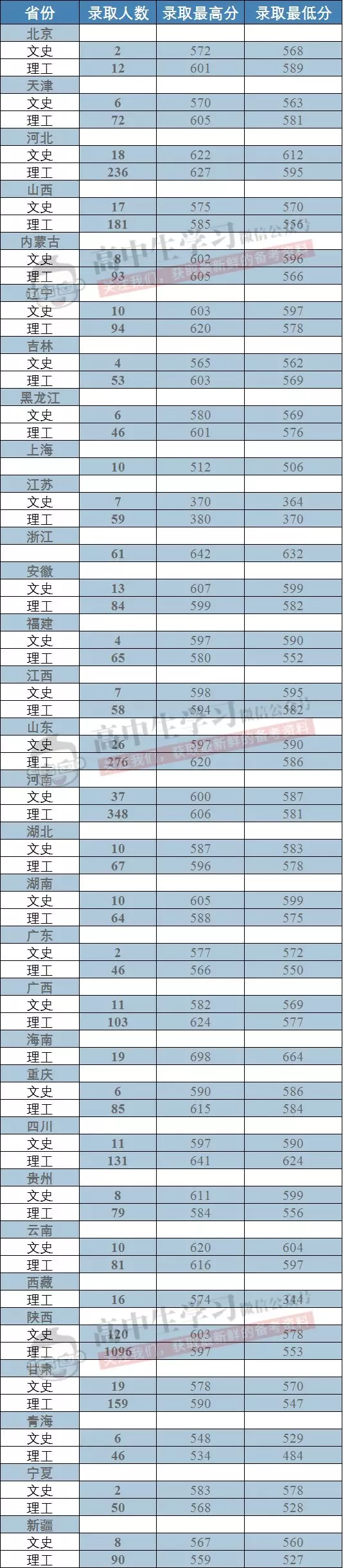 这17所大学被称为业内“黄埔军校”, 就业一片光明