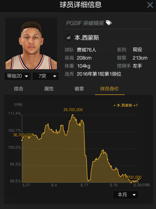 nba2kol王朝為什么卡（“罰球線跳舞”時代終結？淺談NBA2kol新版王朝規則）