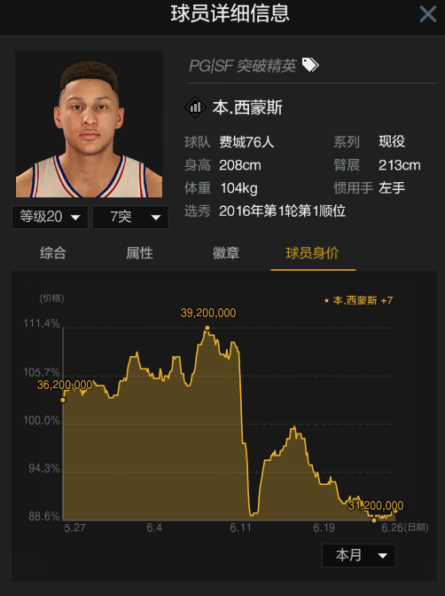 nba2kol王朝为什么卡(“罚球线跳舞”时代终结？浅谈NBA2kol新版王朝规则)