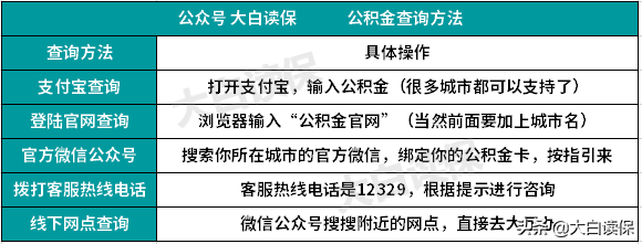 教你怎么取住房公积金！干货很足，别错过