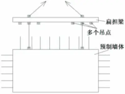 一文看懂预制装配式混凝土剪力墙结构施工技术要点