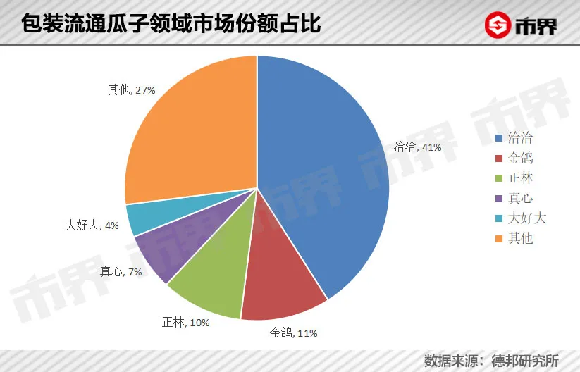 两个安徽前首富的坚果之战