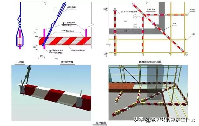 建筑工程中脚手架工程搭设标准化做法，落地架和悬挑架