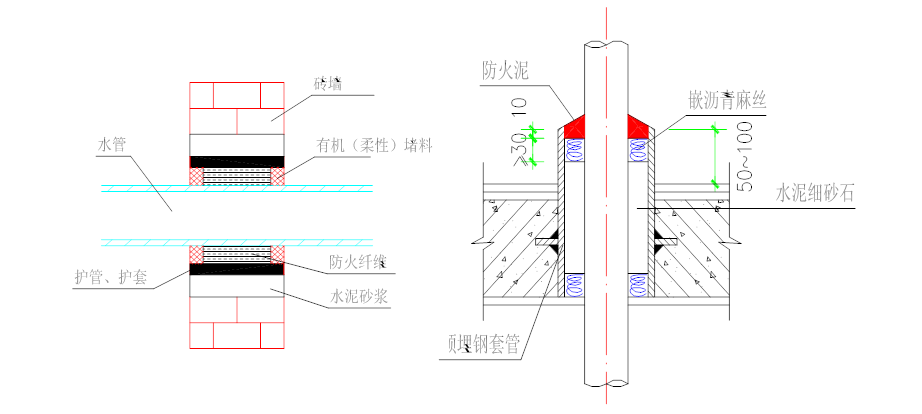 给排水及消防工程监理实施细则