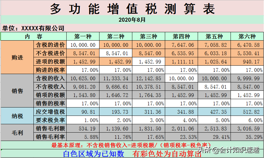 全新增值税税负系统，增值税自动测算，进项留抵自动计算，超实用