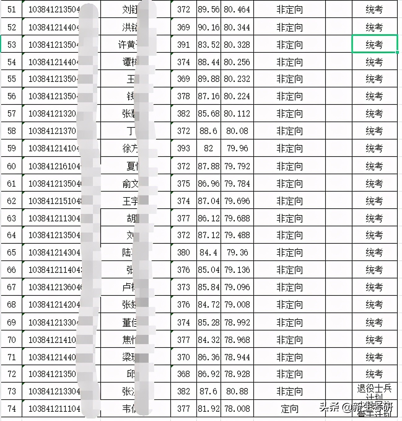 厦门大学2021年各学院拟录取名单（部分）