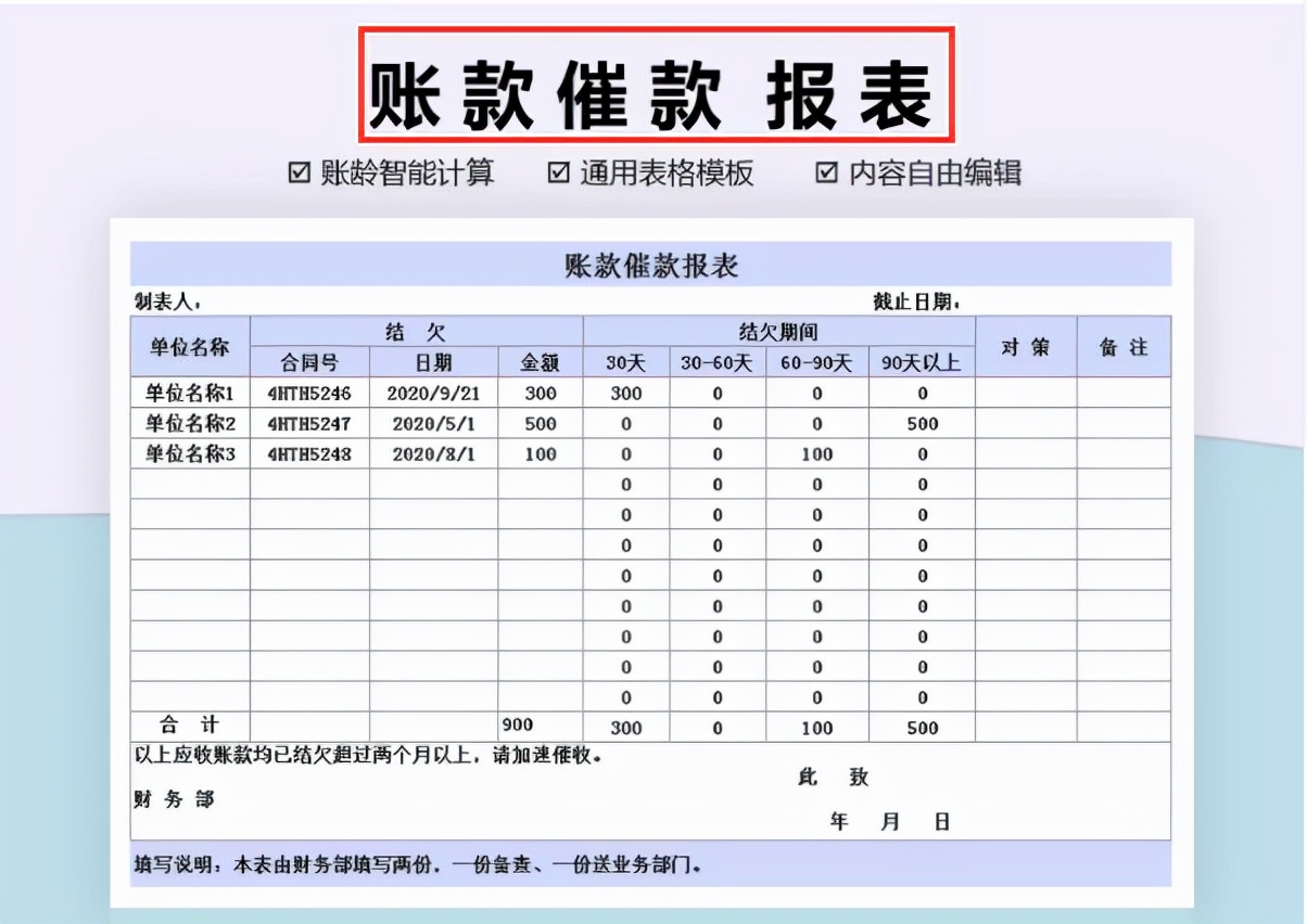 熬夜整理的一套Excel财务报表模板，没想到得到领导的重视，真棒