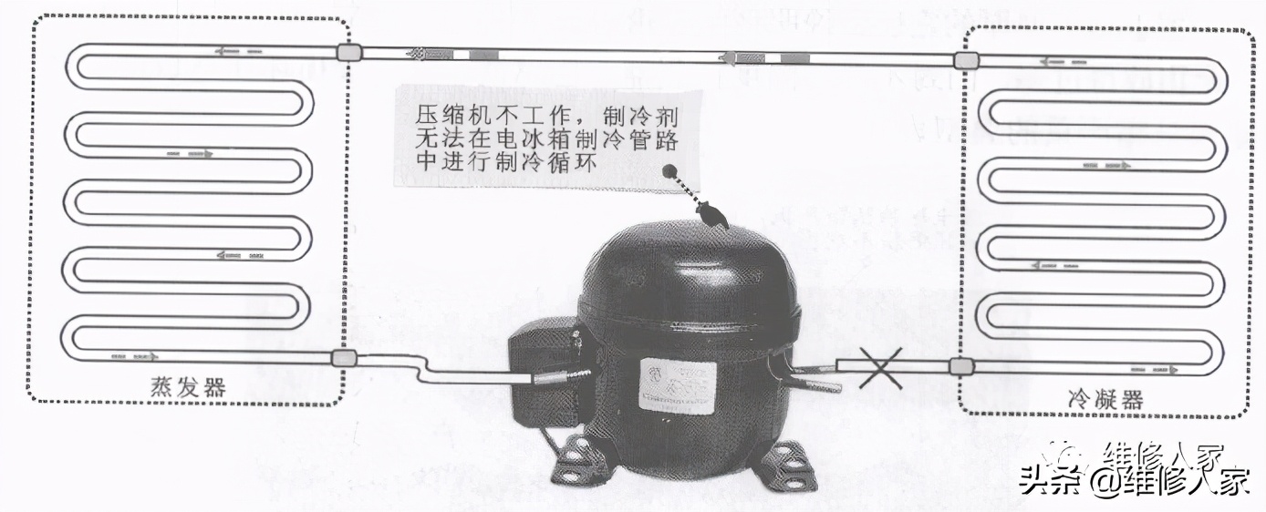 电冰箱常见故障表现和原因分析