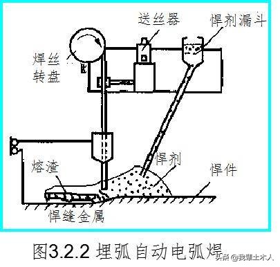 钢结构焊接种类及其优缺点