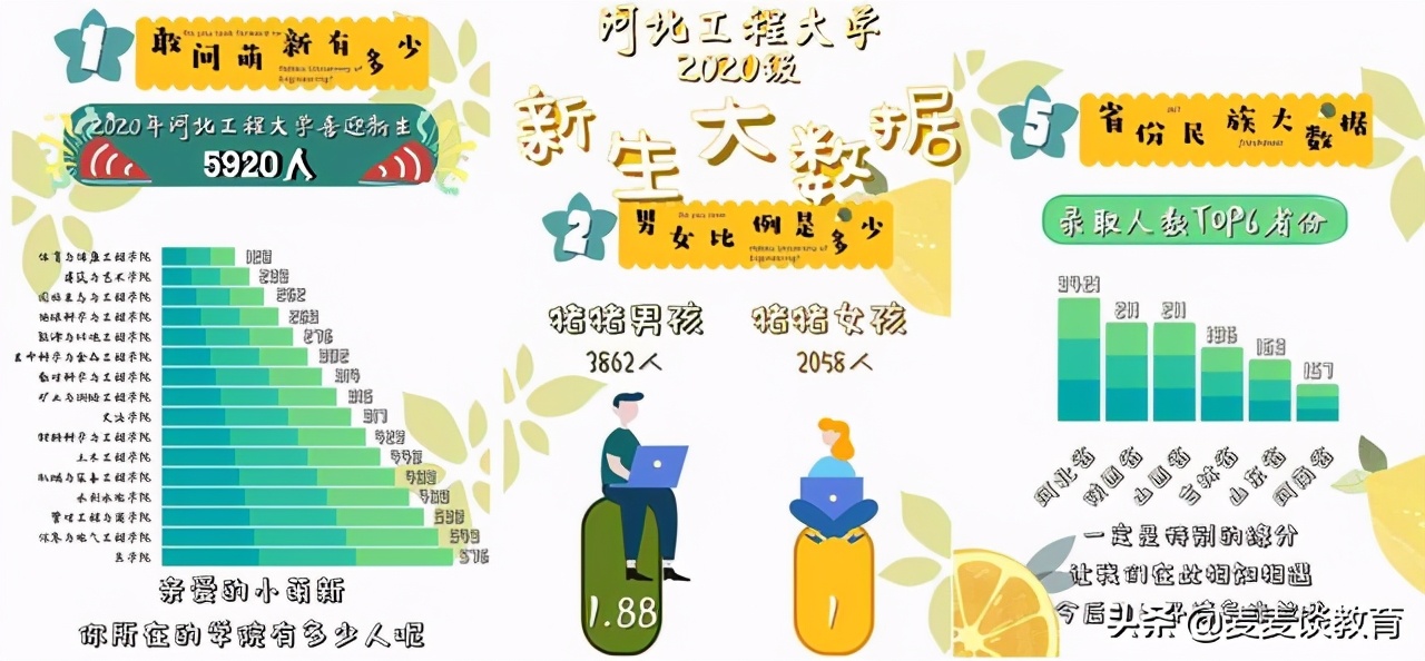 河北工程大学2020在浙江二段分专业录取分及人数！附全国计划