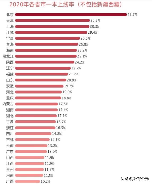 高考：河南考生想要考上985有多难？考生有“苦”难言