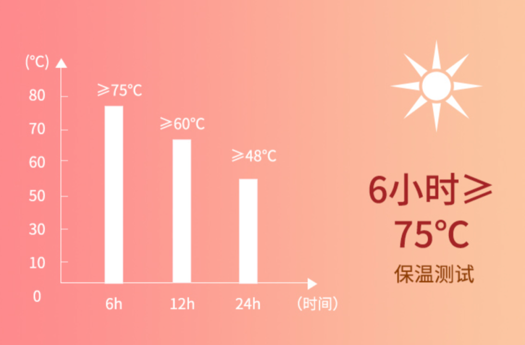 央视曝光19种“夺命保温杯”，用不对热水也能变“毒水”