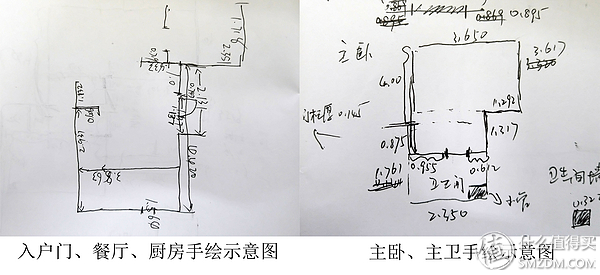 小白家装 ：家装电路实战之流程总结