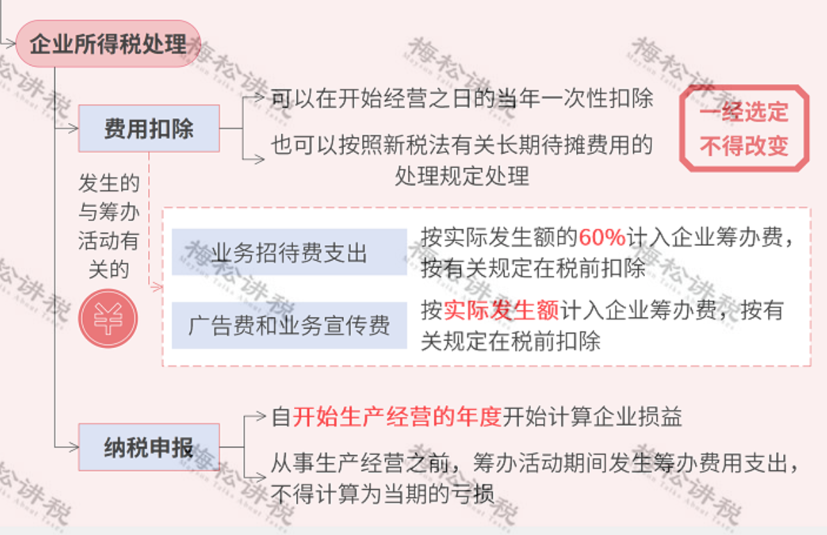 注册公司的流程是什么样的？开办费用财税又该如何处理？