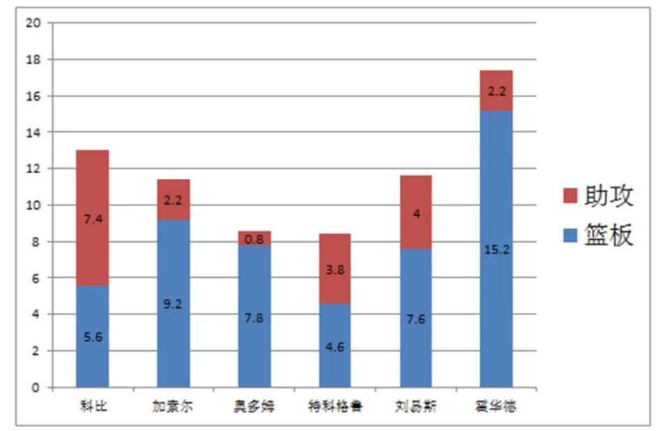 2008-2009nba总决赛（后奥尼尔时代，科比首个总冠军，总决赛表现如何？客观分析告诉你）