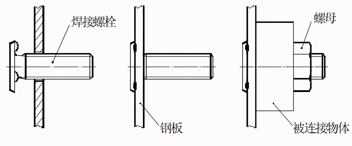 紧固件在汽车金属薄板连接中的应用研究