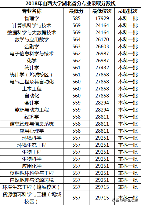 物理学专业真的是“坑”吗？学霸说：有兴趣和实力，欢迎报考