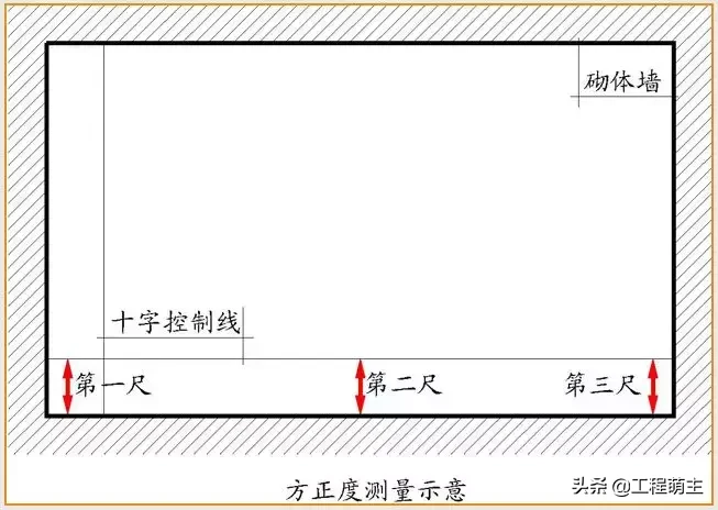 万科全套实测实量操作手册，主体结构/装饰装修……