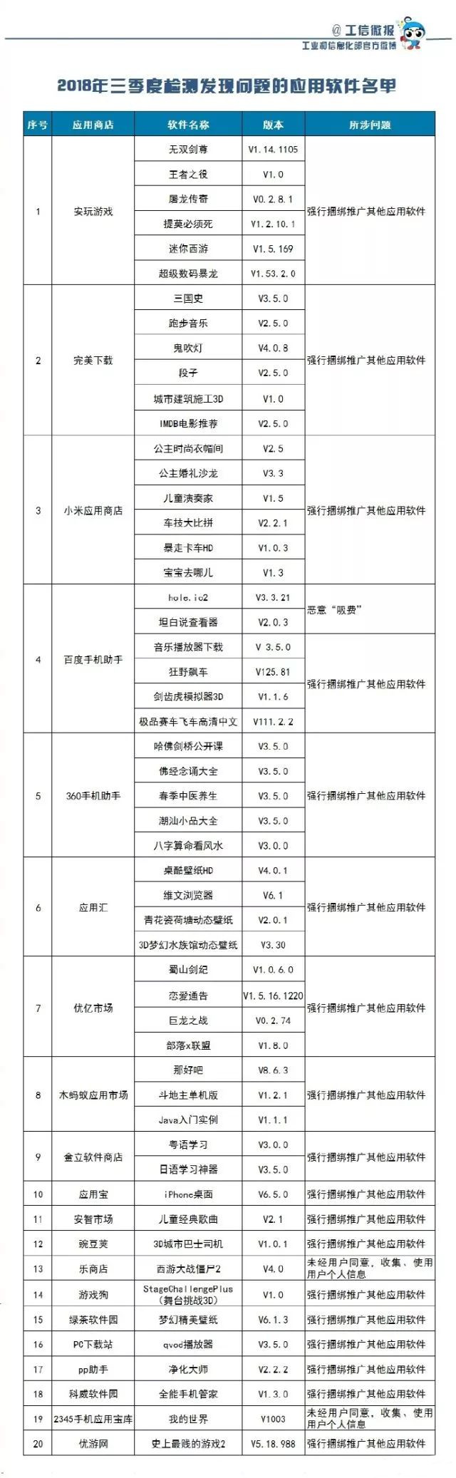 这53款APP赶紧卸载！小米、百度、360等应用商店被曝光……